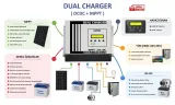 Havensis DualCharger-4030AMD 60A 12V MPPT + DC-DC Akü Şarj Cihazı – görsel 2