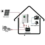 Max 6,2kW Monofaze Hibrit İnverter — Wi-Fi – görsel 4