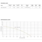 Pantec 96V 1300W DC Solar Dalgıç Pompa - 140 Metre - 4 m³/saat – görsel 2
