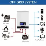 Tescom 1kW 12V 40A MPPT Tam Sinüs Akıllı İnverter – görsel 2