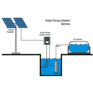 2.2 kW 3 hp 220 v Monofaze Güneş Enerjisi Tarımsal Sulama Sistemi Paketi