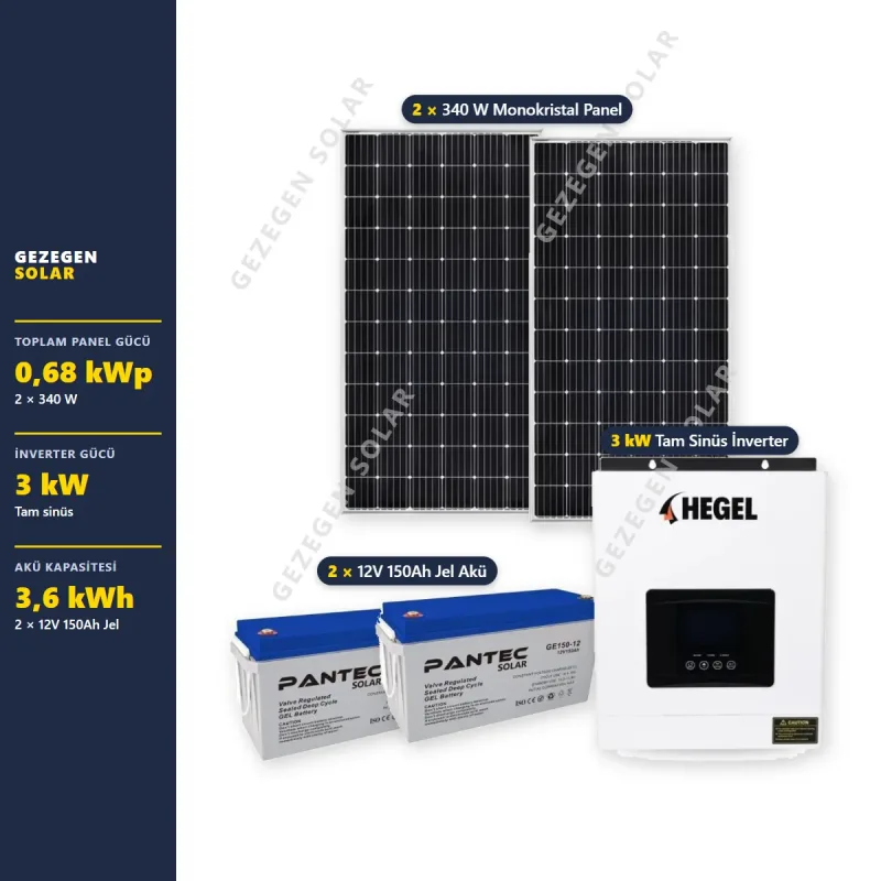 0,68 kWp Güneş Enerjisi Paketi — Buzdolabı + Televizyon