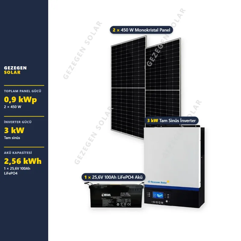 0,9 kWp Lityum Akülü Ev Tipi Güneş Enerjisi Paketi — Buzdolabı + Televizyon
