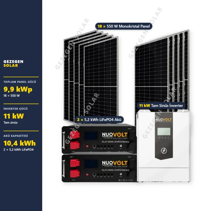 9,9 kWp Güneş Enerjisi Paketi — Malikane