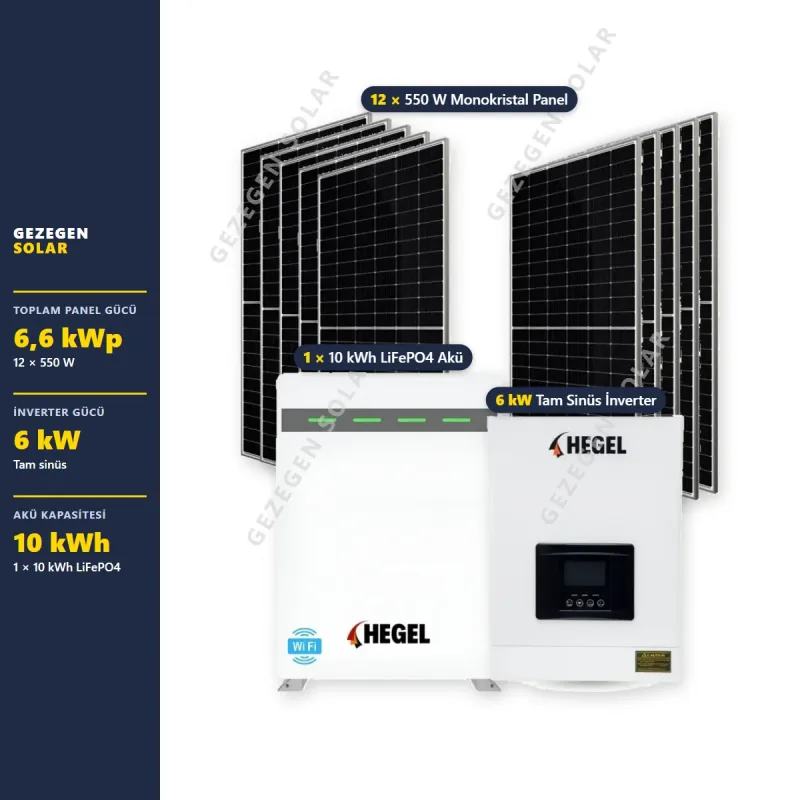 Lityum Akülü Ev Tipi Güneş Enerjisi Paketi — Klima