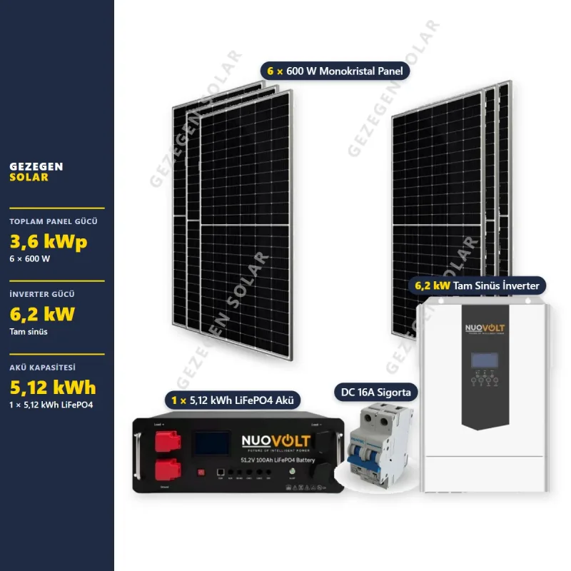 Minimalist Yaşam Alanı Güneş Enerjisi Paketi — 6.2 kW