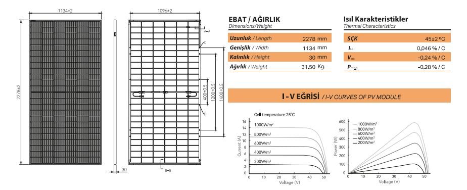 Gazioğlu Solar TOPCon panel ölçüleri, ağırlığı, ısıl karakteristikleri ve I-V eğrisi