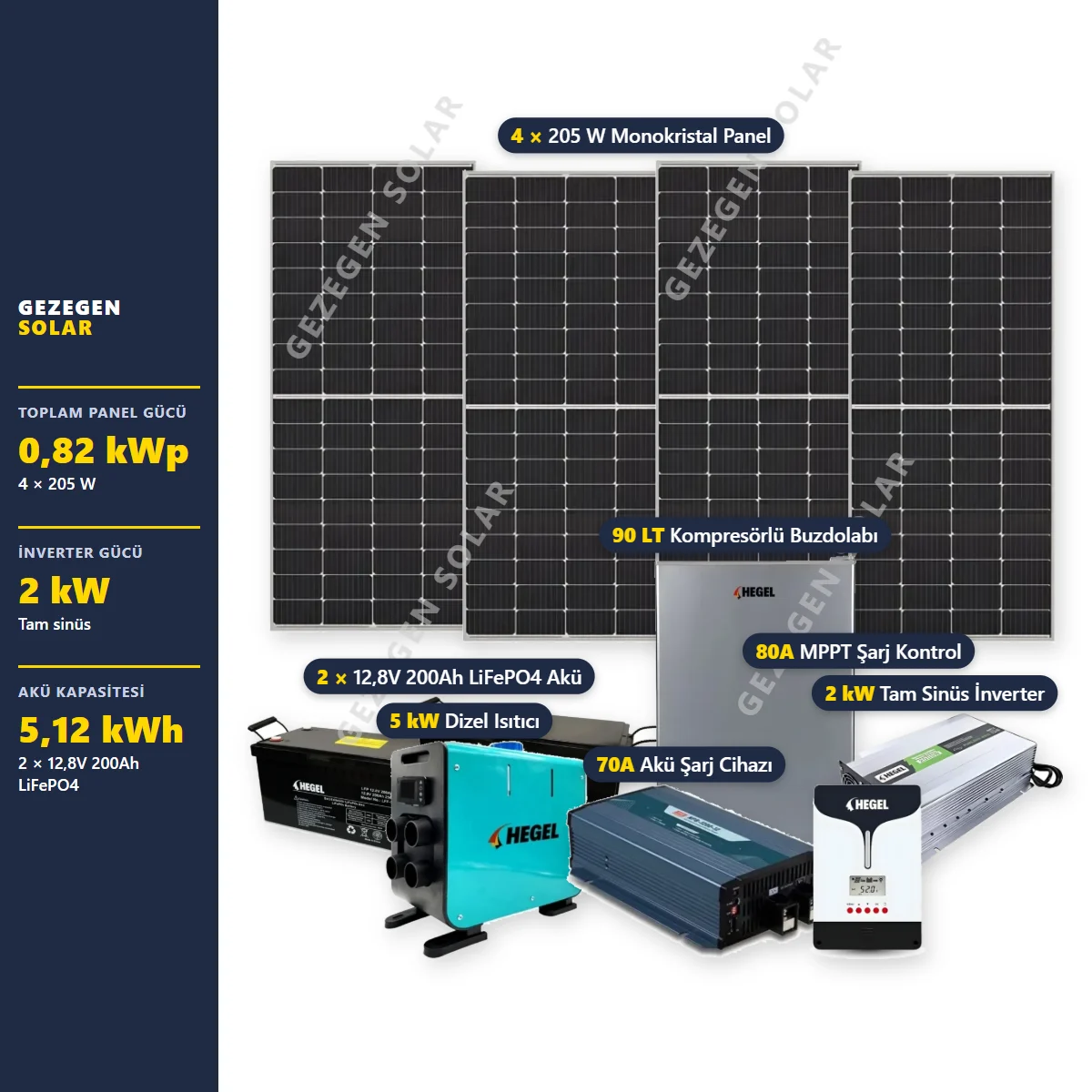Karavan Güneş Enerjisi Paketi — Buzdolabı + Webasto Isıtıcı — 4 Panel